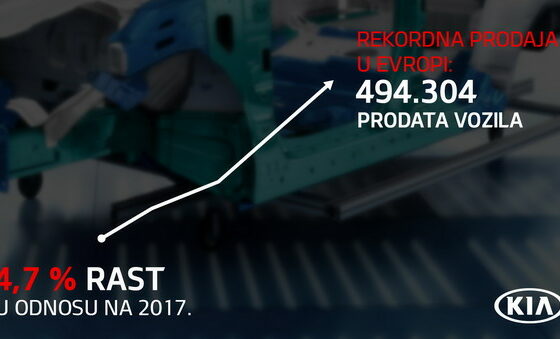 Kia u 2018. u Evropi sa novim rekordom