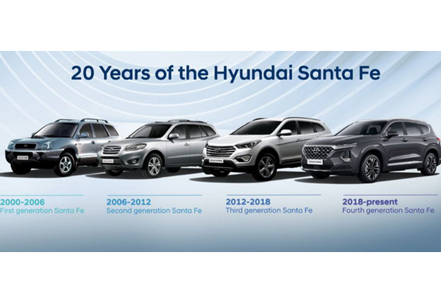 Dve decenije modela Santa Fe, evolucija najprepoznatljivijeg Hyundai modela