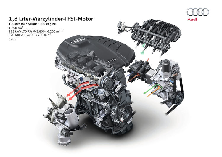 VW i Audi se i dalje drže motora SUS